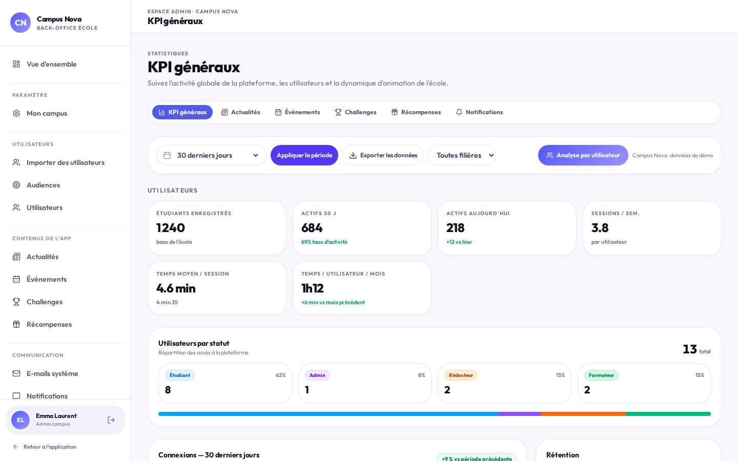 Statistiques et KPI du back-office école